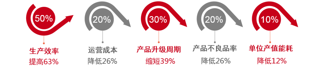 終于來了！智能工廠：專為高鐵打造